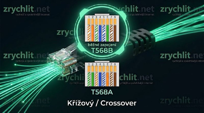 Základy síťování 19. Krimpování konektoru RJ45 kabel UTP STP FTP, běžné i křížené zapojení a její použití nebo využití, stripovače odizolovače kleště - druhy